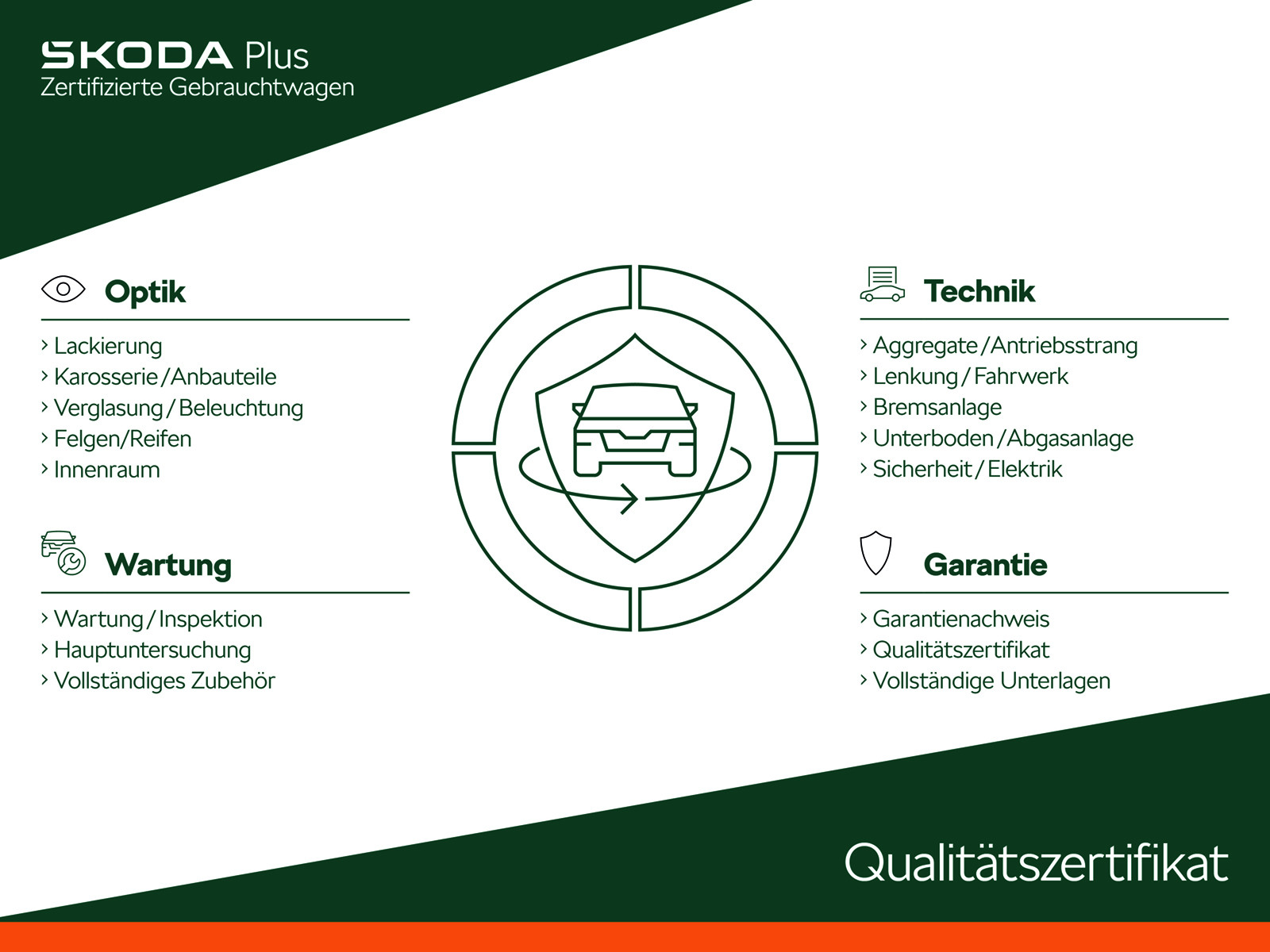 Fahrzeugabbildung SKODA Scala Monte Carlo 1.5 TSI DSG +AHK+NAVI+KOMFORT PLUS+TRAVEL ASSIST