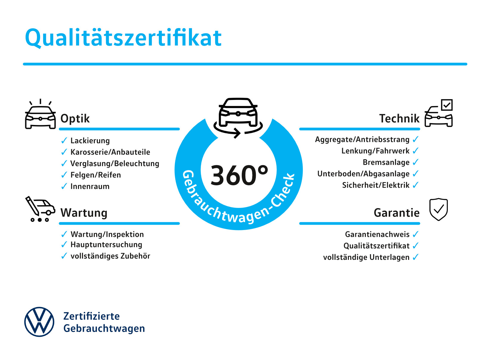 Fahrzeugabbildung Volkswagen T-Roc R-Line 1.5 eTSI DSG AHK KEYLESS IQ.LIGHT